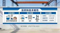 包头本地工厂讲解：说一遍公路压浆料和铁路压浆料的区别