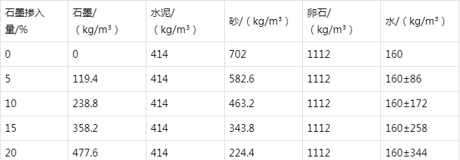 包头防静电水泥砂浆怎么做(附配比及施工方法)